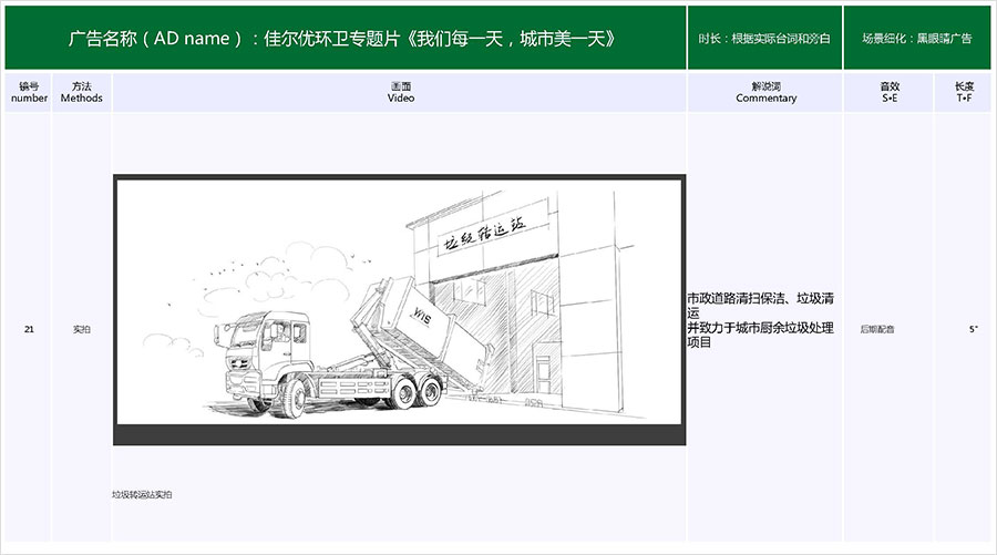 佳爾優(yōu)專題片《我們每一天，城市美一天》拍攝腳本05