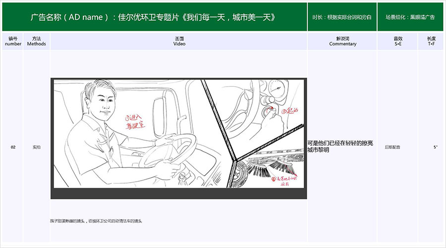 佳爾優(yōu)專題片《我們每一天，城市美一天》拍攝腳本02