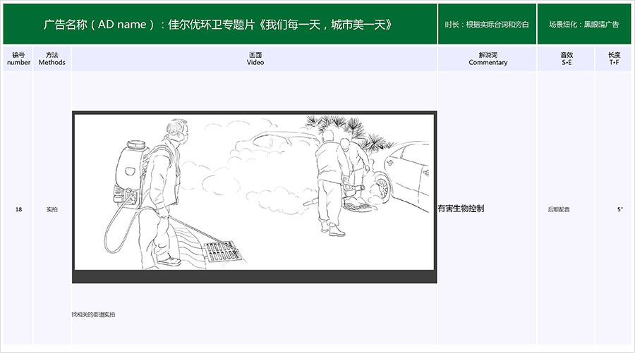 佳爾優(yōu)專題片《我們每一天，城市美一天》拍攝腳本06